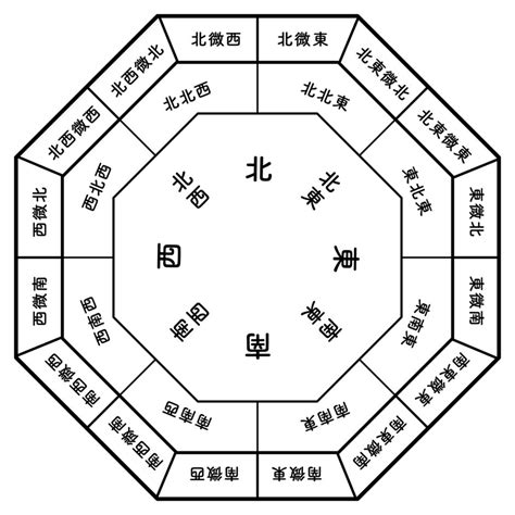 風水都市|風水都市（ふうすいとし）とは？ 意味・読み方・使い方をわか。